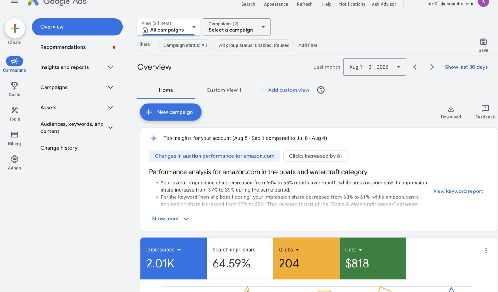 Google Ads overview, Lakebound Marine, Aug 1–31, 2026: 2.01K impressions, 64.59% search impression share, 204 clicks, $818 cost